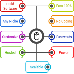 Remixable 2023 Revolution