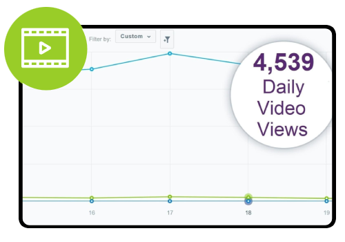 Remixable Video Creator with DFY Media and Templates